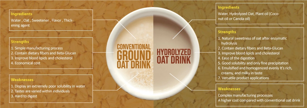 benefits of enzyme oat powder